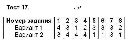 ГДЗ Русский язык 9 класс - Тест 17