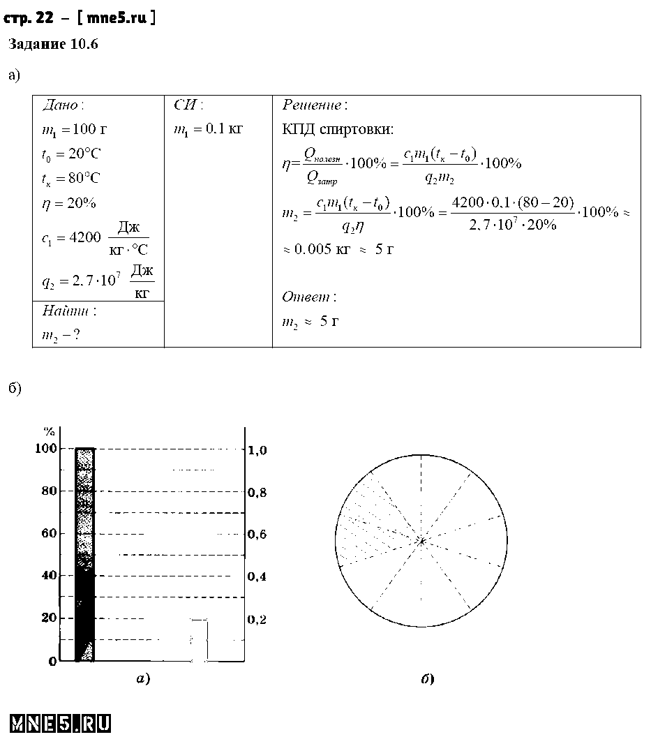 ГДЗ Физика 8 класс - стр. 22