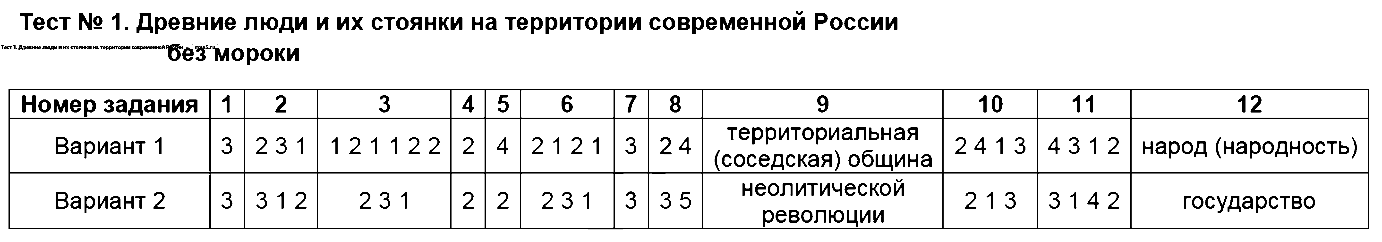 Тест 16 история 6. Тесты по истории России 6 класс. Ответы на тест по истории 6 класс Еуроки. Тесты по истории России 6 класс Воробьева. Тест по истории России 6 класс с ответами.