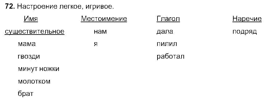 ГДЗ Русский язык 5 класс - 72