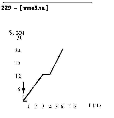 ГДЗ Математика 6 класс - 229