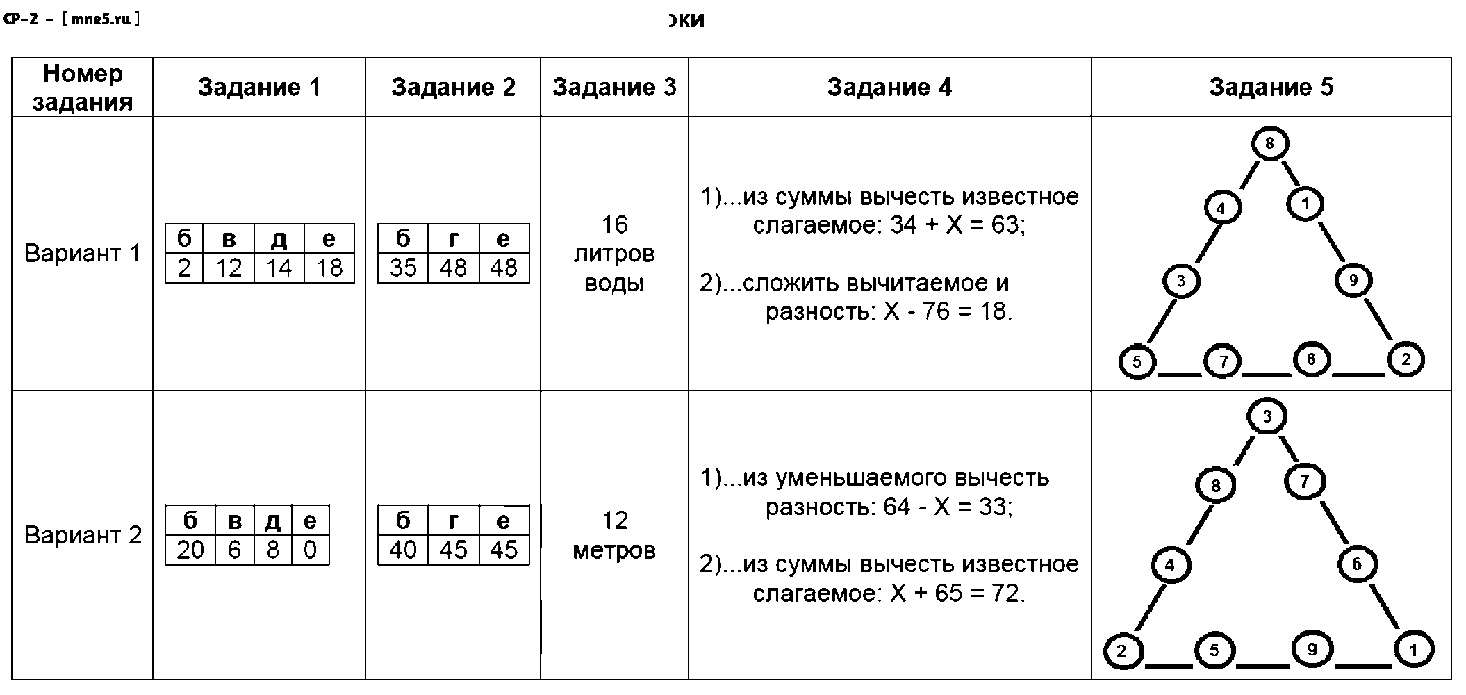 ГДЗ Математика 3 класс - СР-2
