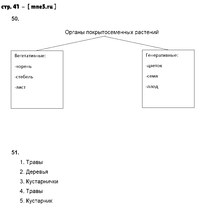 ГДЗ Биология 7 класс - стр. 41