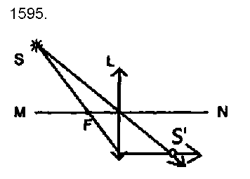 ГДЗ Физика 9 класс - 1595
