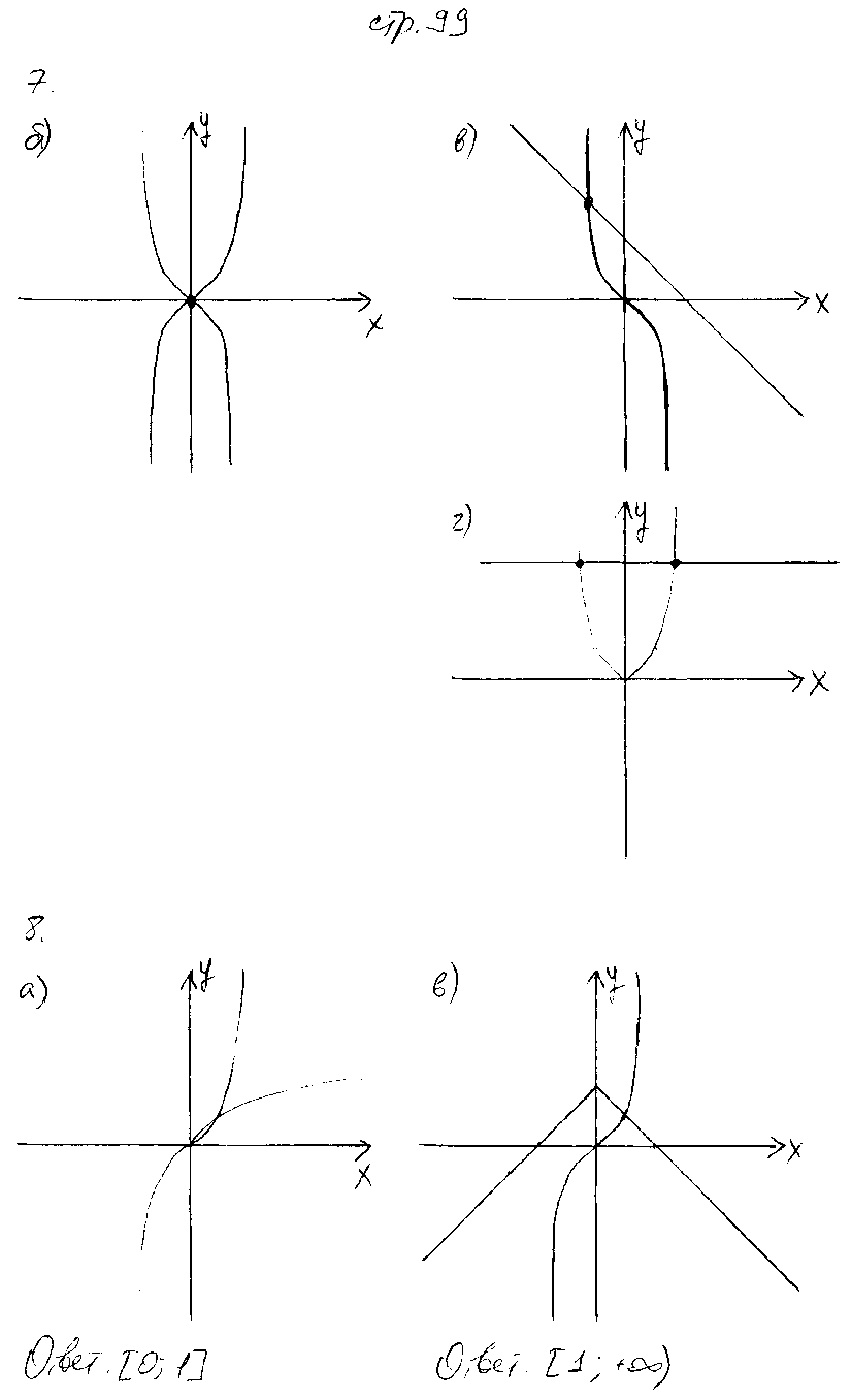 ГДЗ Алгебра 9 класс - стр. 99