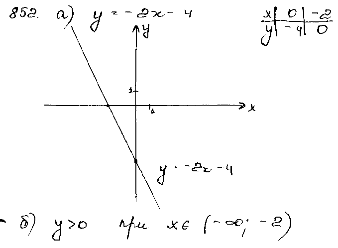 ГДЗ Алгебра 9 класс - 852