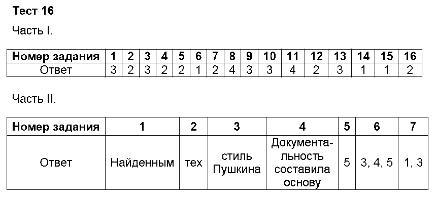 ГДЗ Русский язык 8 класс - Тест 16