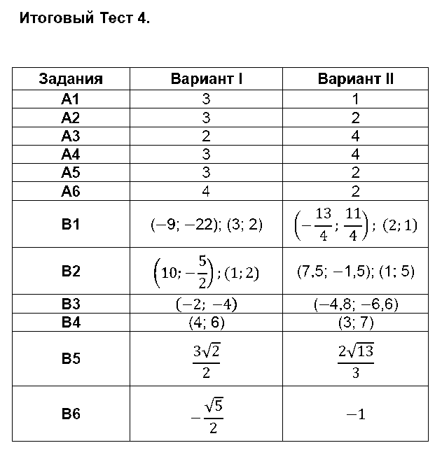 ГДЗ Алгебра 8 класс - Итоговый Тест №4