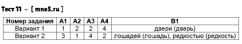 ГДЗ Русский язык 6 класс - Тест 11