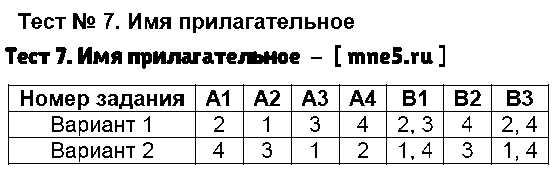 ГДЗ Русский язык 4 класс - Тест 7. Имя прилагательное