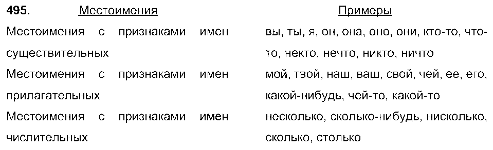 ГДЗ Русский язык 6 класс - 495