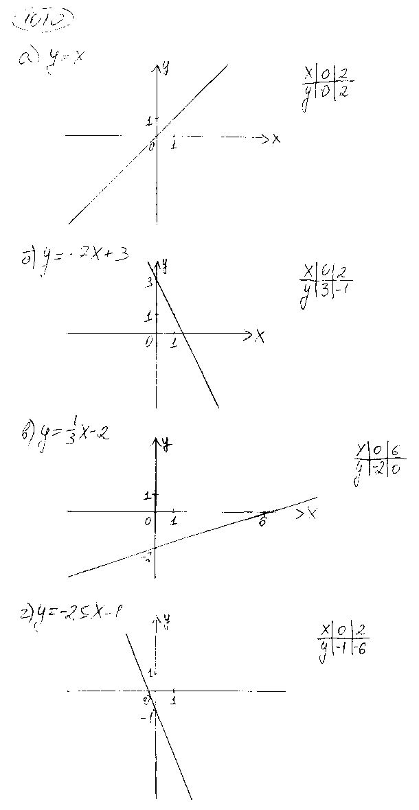 ГДЗ Алгебра 9 класс - 1010