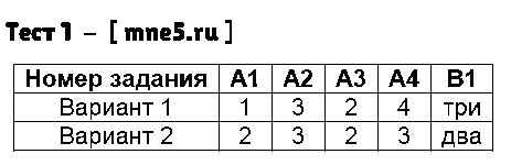 ГДЗ Русский язык 7 класс - Тест 1