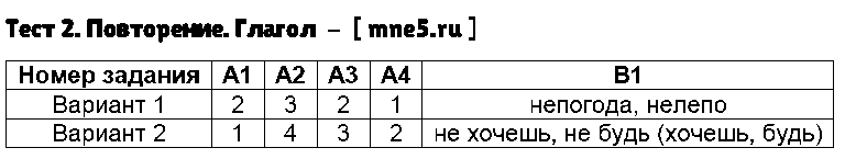 ГДЗ Русский язык 5 класс - Тест 2. Повторение. Глагол