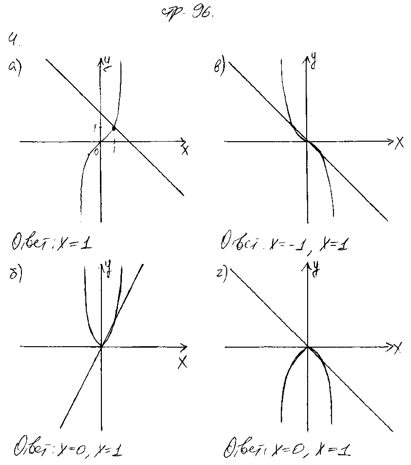 ГДЗ Алгебра 9 класс - стр. 96