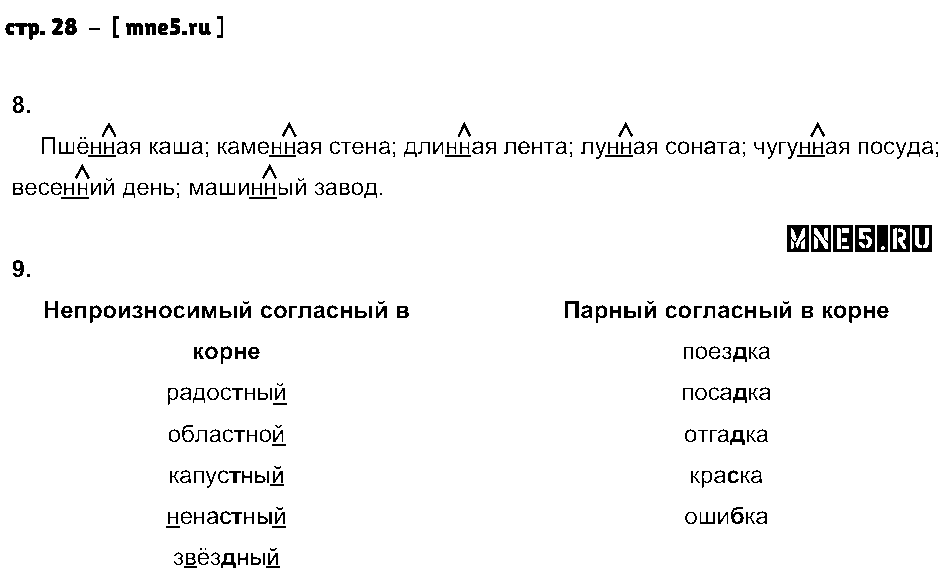 ГДЗ Русский язык 4 класс - стр. 28