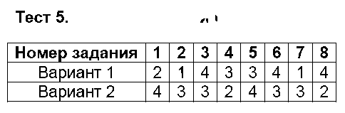 ГДЗ Русский язык 9 класс - Тест 5