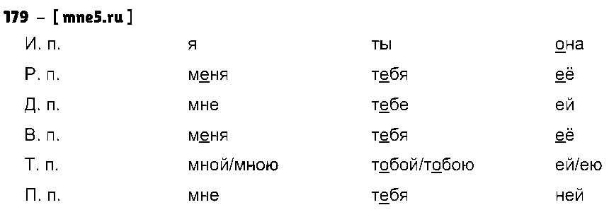 ГДЗ Русский язык 4 класс - 179