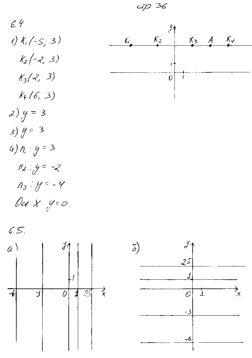 ГДЗ Алгебра 7 класс - стр. 36