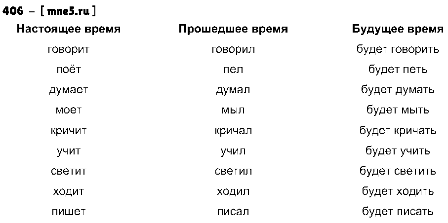 ГДЗ Русский язык 4 класс - 406