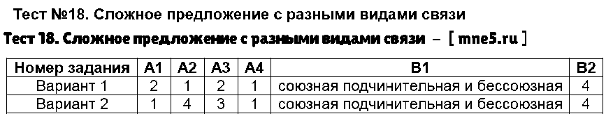 ГДЗ Русский язык 9 класс - Тест 18. Сложное предложение с разными видами связи