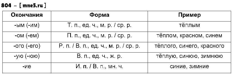 ГДЗ Русский язык 5 класс - 804