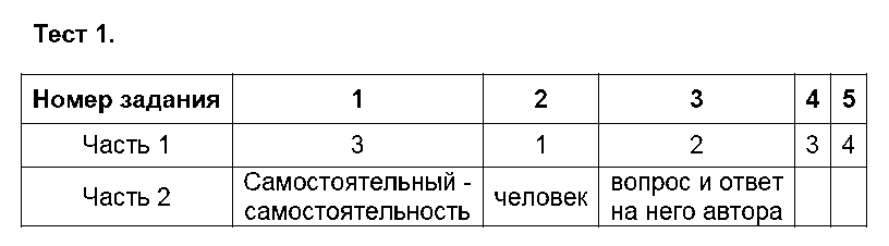 ГДЗ Русский язык 5 класс - Тест 1