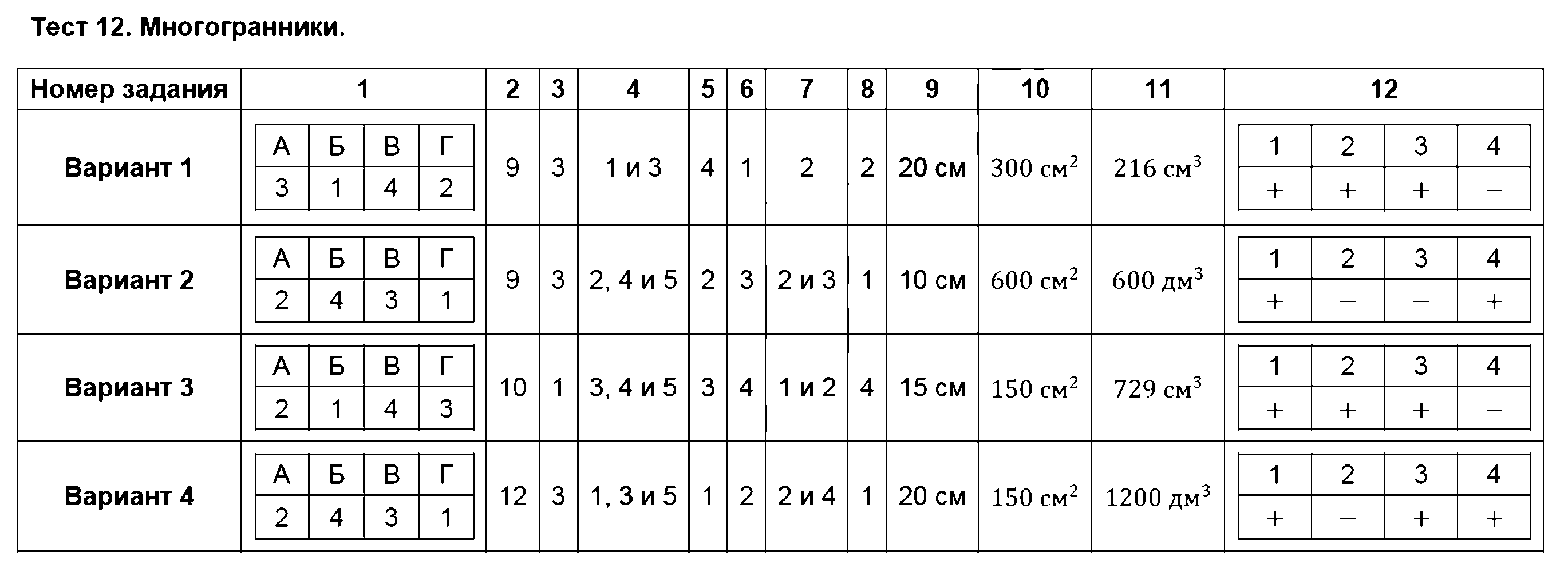 ГДЗ Математика 5 класс - Тест 12. Многогранники