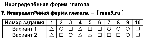 ГДЗ Русский язык 4 класс - 7. Неопределённая форма глагола