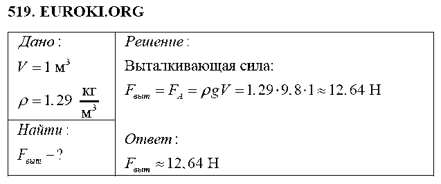 ГДЗ Физика 7 класс - 519