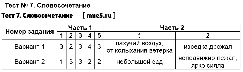 ГДЗ Русский язык 8 класс - Тест 7. Словосочетание
