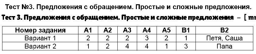 ГДЗ Русский язык 5 класс - Тест 3. Предложения с обращением. Простые и сложные предложения