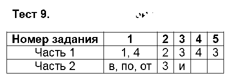 ГДЗ Русский язык 5 класс - Тест 9