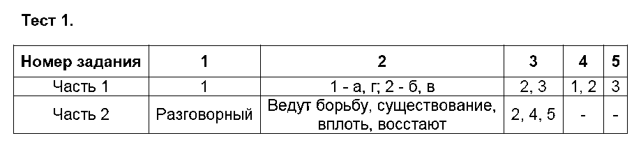 ГДЗ Русский язык 5 класс - Тест 1