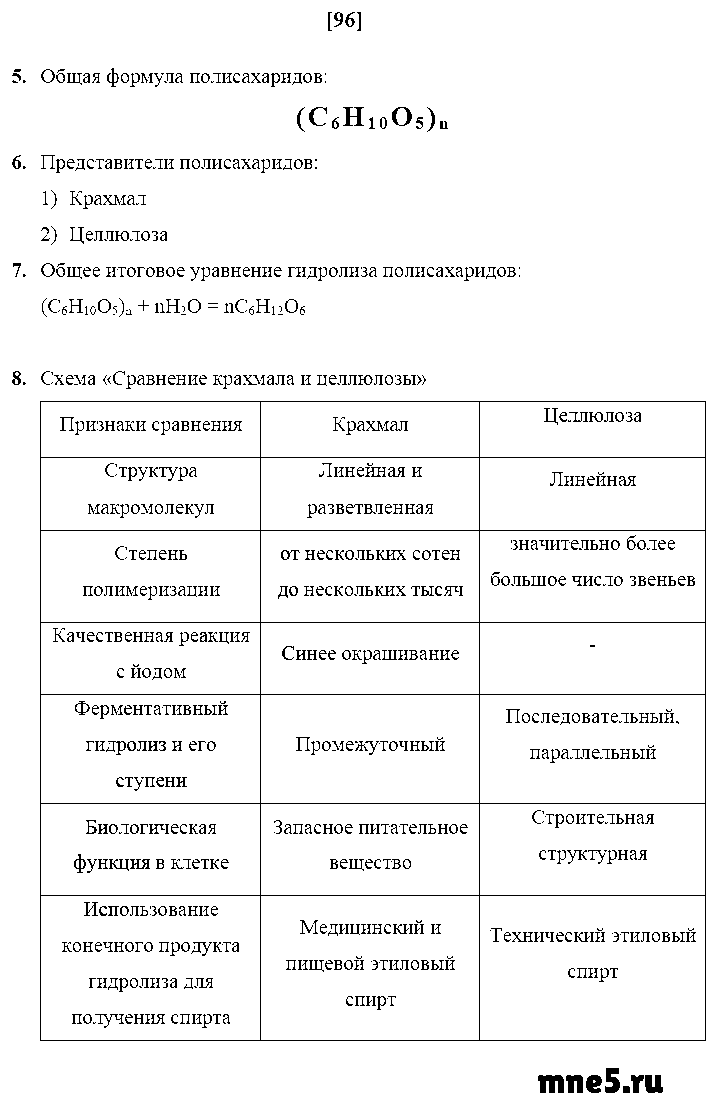 ГДЗ Химия 10 класс - стр. 96