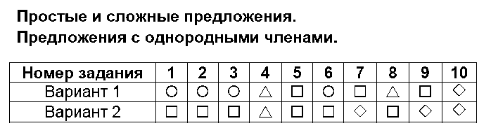 ГДЗ Русский язык 4 класс - 7. Простые и сложные предложения