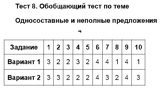 ГДЗ Русский язык 8 класс - Тест 8. Односоставные и неполные предложения