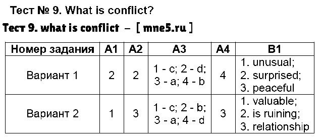 ГДЗ Английский 9 класс - Тест 9. what is conflict