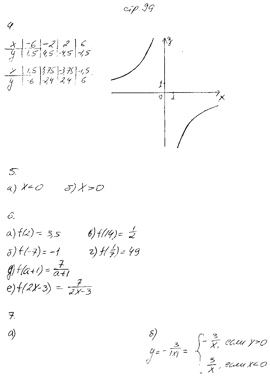 ГДЗ Алгебра 8 класс - стр. 99