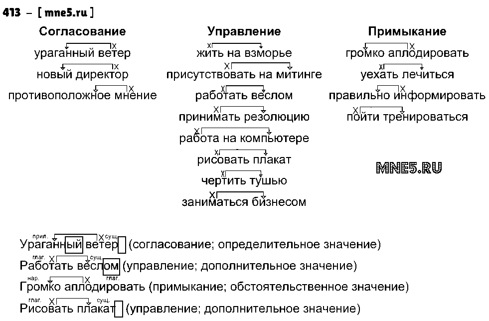 ГДЗ Русский язык 8 класс - 413