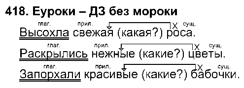 ГДЗ Русский язык 3 класс - 418