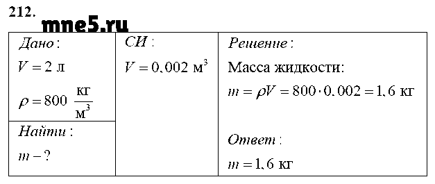 ГДЗ Физика 7 класс - 212