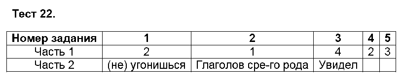 ГДЗ Русский язык 5 класс - Тест 22