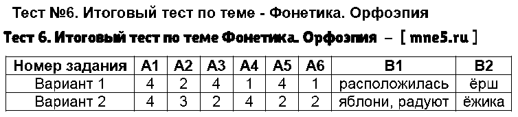 ГДЗ Русский язык 5 класс - Тест 6. Итоговый тест по теме Фонетика. Орфоэпия