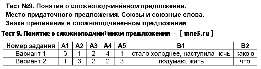 ГДЗ Русский язык 9 класс - Тест 9. Понятие о сложноподчинённом предложении
