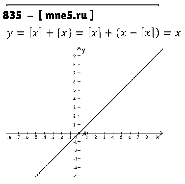 ГДЗ Алгебра 8 класс - 835