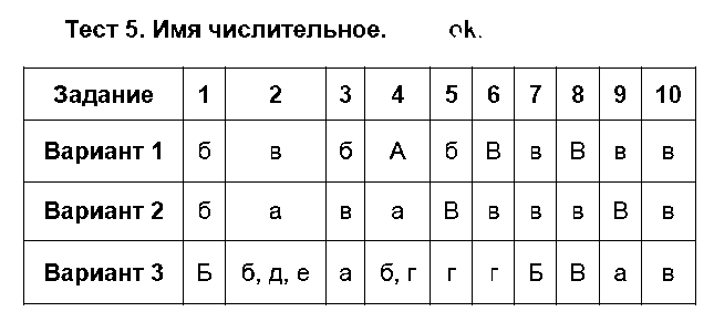 ГДЗ Русский язык 6 класс - Тест 5. Имя числительное