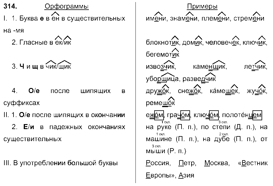 ГДЗ Русский язык 6 класс - 314