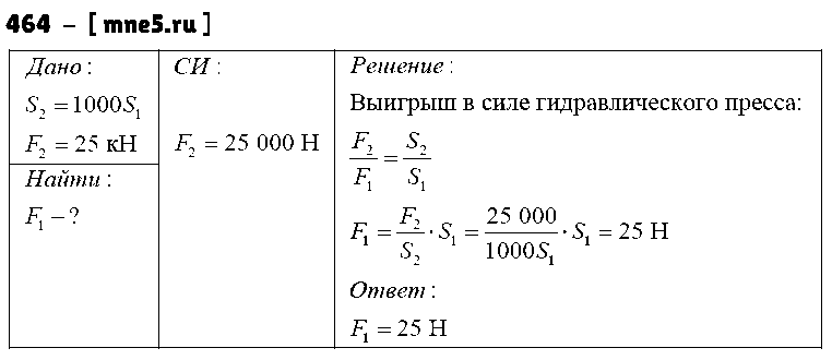 ГДЗ Физика 7 класс - 464