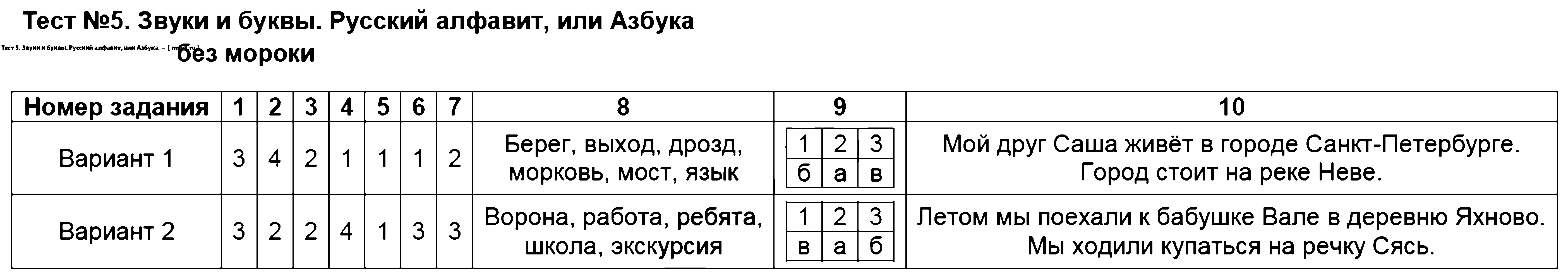 ГДЗ Русский язык 2 класс - Тест 5. Звуки и буквы. Русский алфавит, или Азбука
